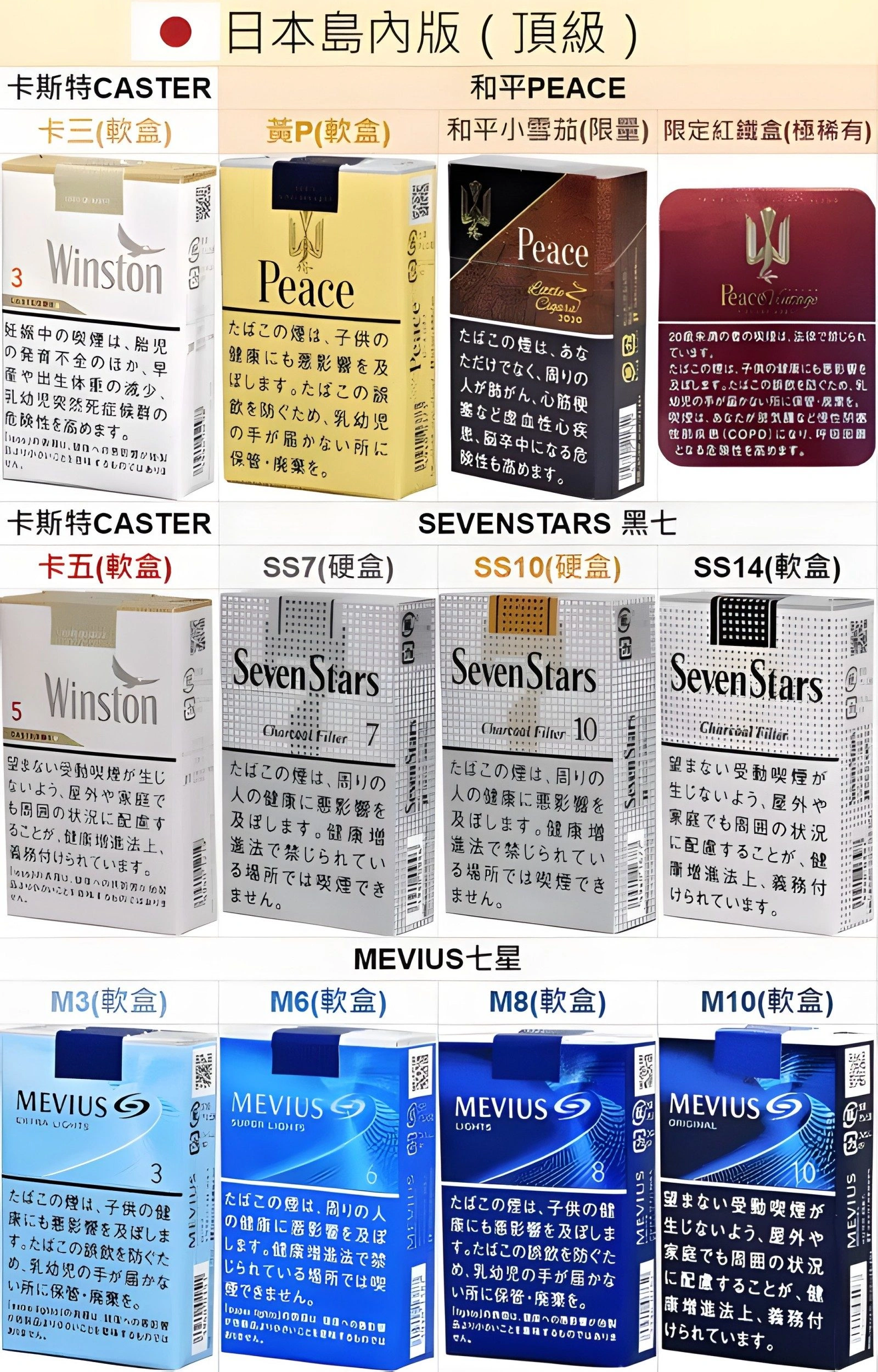日版香煙嚴選|七星、駱駝、梅比烏斯、和平・原裝進口・711現貨供應 6 日版香煙嚴選|七星、駱駝、梅比烏斯、和平・原裝進口・711現貨供應:圖片 6